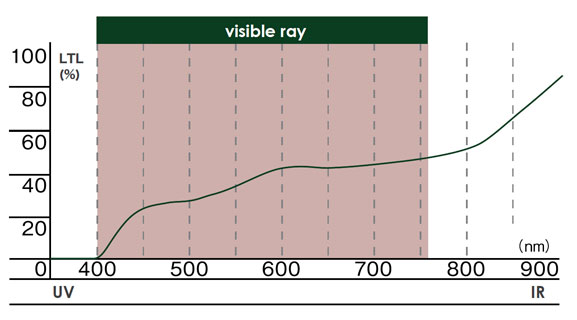 chart-luster-brown - Tajima Lenses